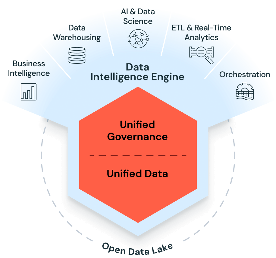 Data Intelligence Engine illustration